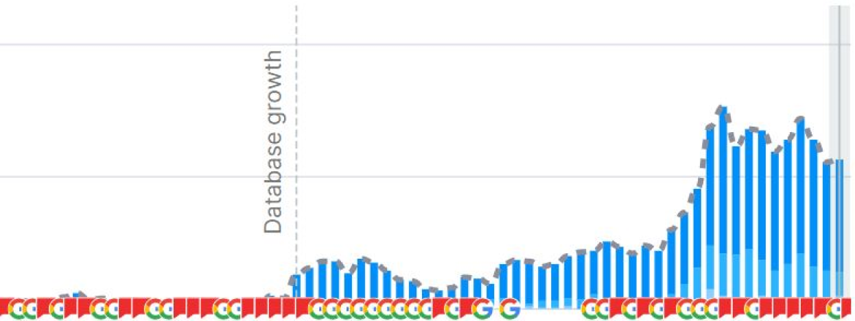 Growth Chart